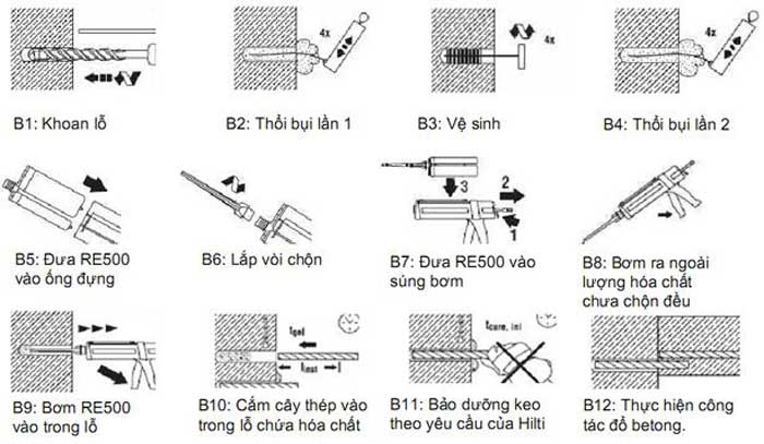 DỊCH VỤ KHOAN CẤY THÉP CHỜ GIÁ TỐT - Hotline: 0911 611 826 2 ky thuat thi cong khoan cay thep cho trong thi cong xay dung 1